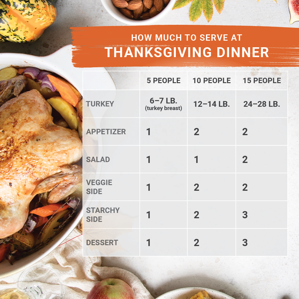 Thanksgiving meal plan